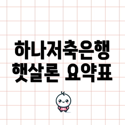 하나저축은행 햇살론 요약표