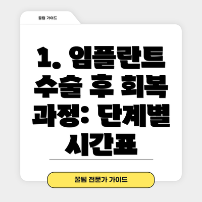 1. 임플란트 수술 후 회복 과정: 단계별 시간표