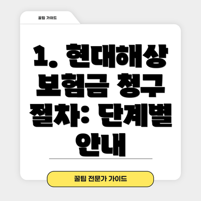 1. 현대해상 보험금 청구 절차: 단계별 안내