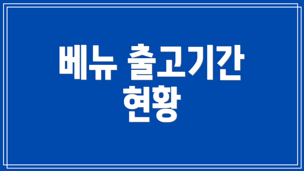 베뉴 출고기간 현황