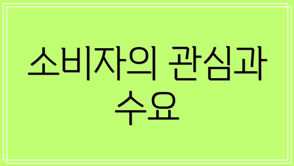 소비자의 관심과 수요