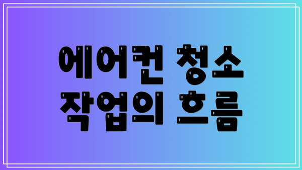에어컨 청소 작업의 흐름