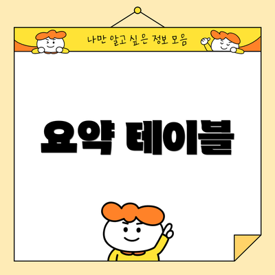 요약 테이블