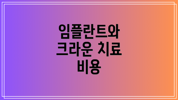임플란트와 크라운 치료 비용