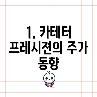 1. 카테터 프레시젼의 주가 동향